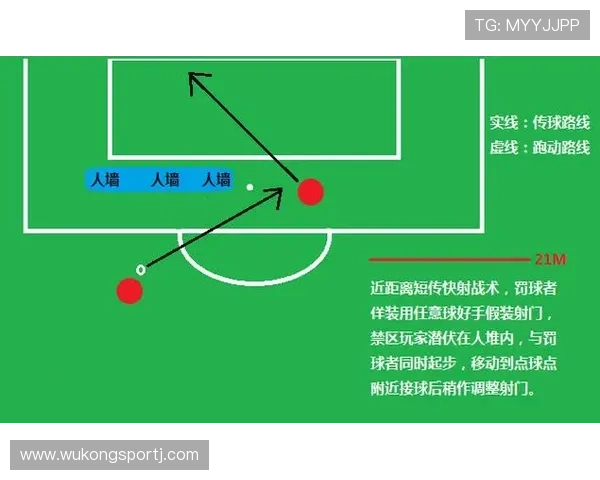 定位球程序如何执行？规则拆解开球、人墙与裁判信号