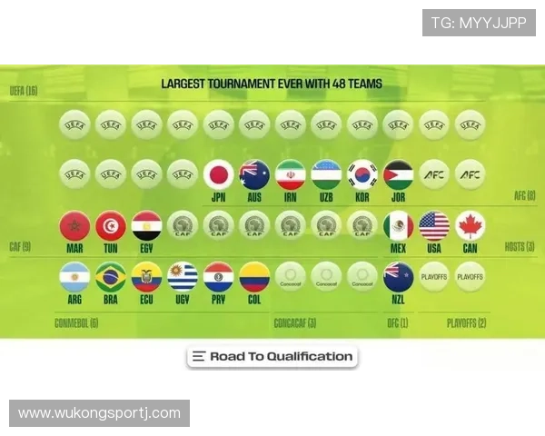 2026世界杯48队赛制有哪些变化和晋级规则