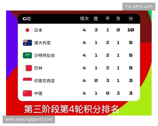 2026世界杯48队12小组赛制规则怎么算积分排名