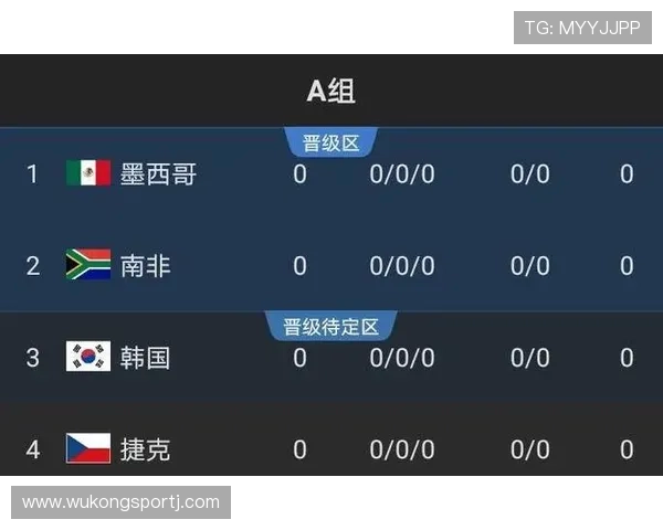 2026世界杯澳大利亚队阵容预测及小组出线前景分析