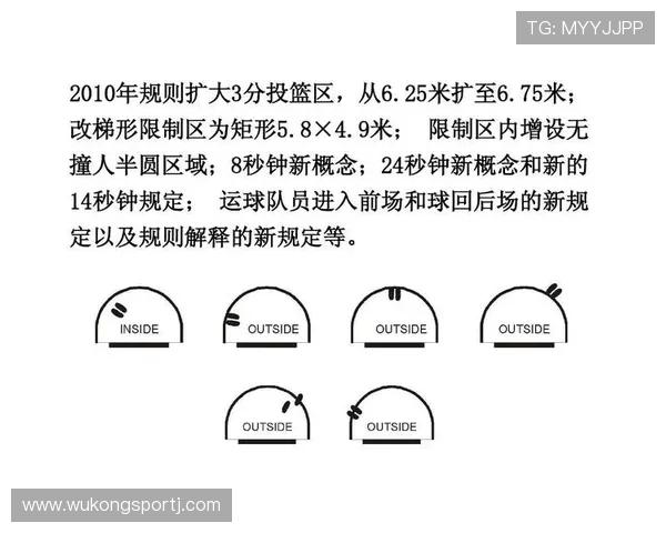 详细解析篮球三秒区规则的核心定义与违例判罚的具体标准