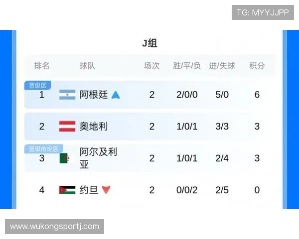 2026世界杯J组积分榜出炉：约旦小组垫底出局