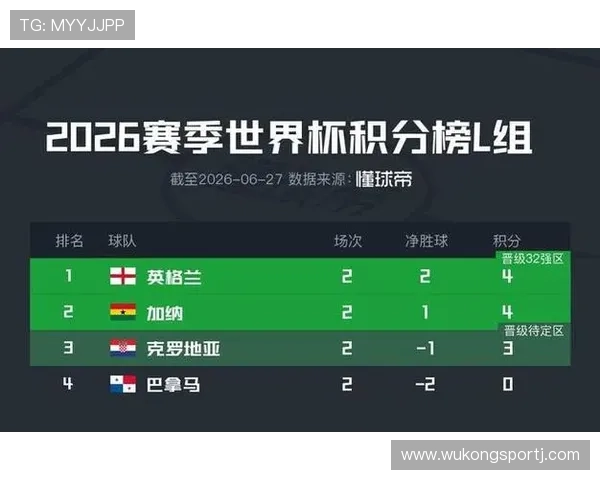 2026世界杯小组赛收官日回顾：最后晋级名额确定